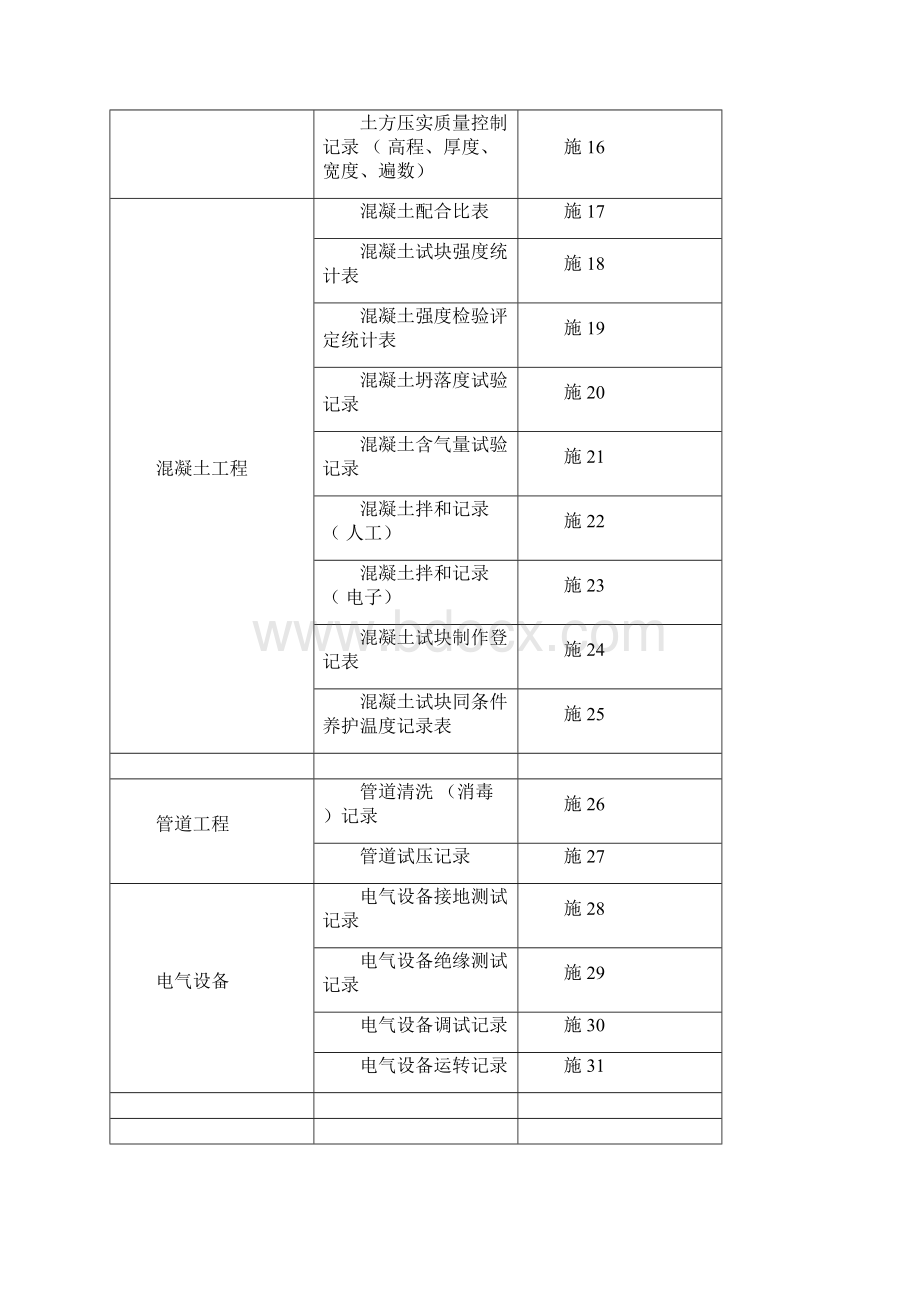 施工质量管理表格.docx_第2页