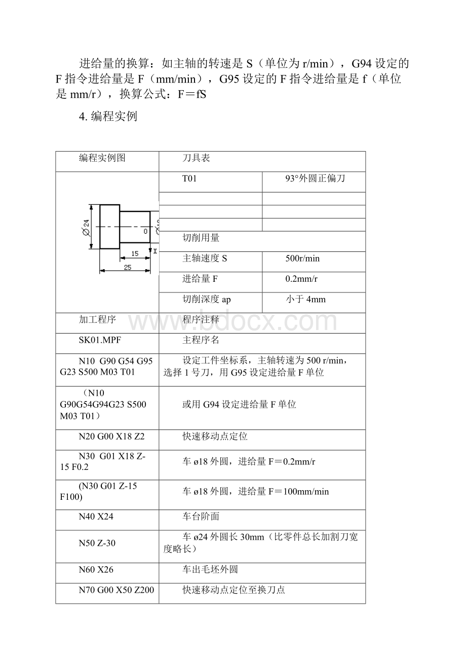 数控车床程序编制的基本方法.docx_第2页