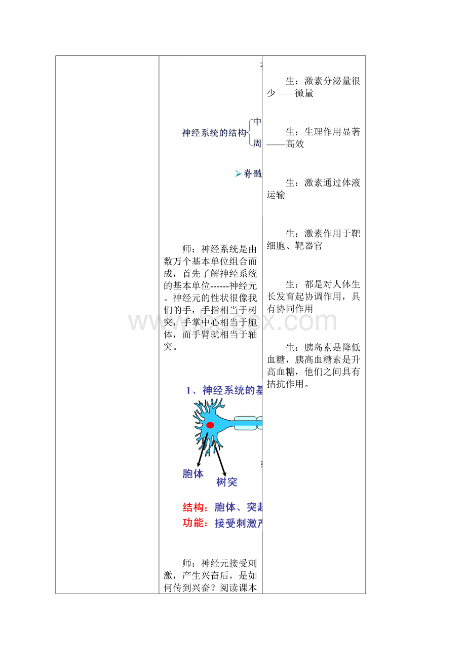 苏教生物必修36人体生命活动的调节教案.docx_第3页