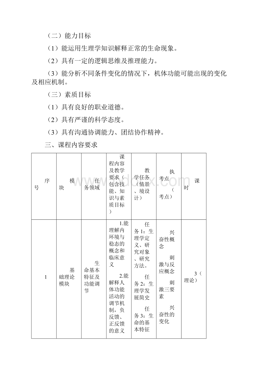 河医专生理学课程标准临床专业.docx_第2页