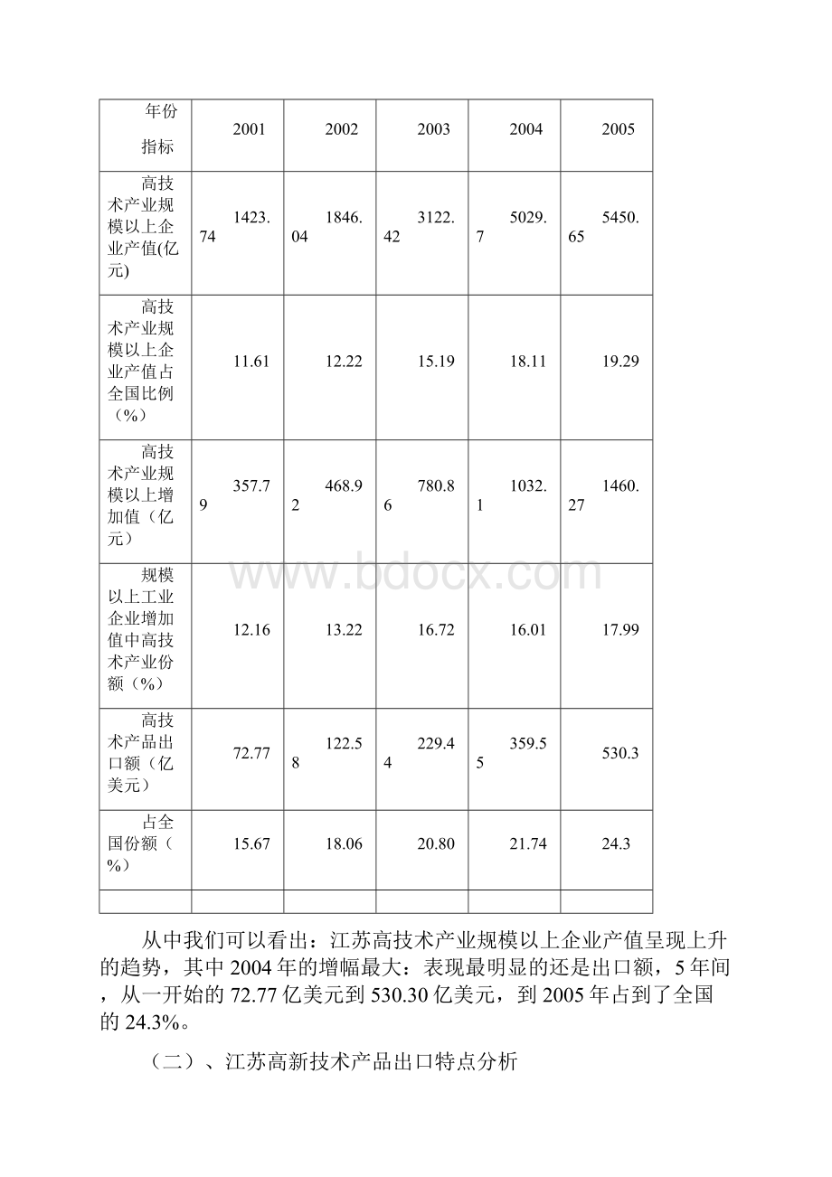 江苏地区高新技术出口简析.docx_第2页