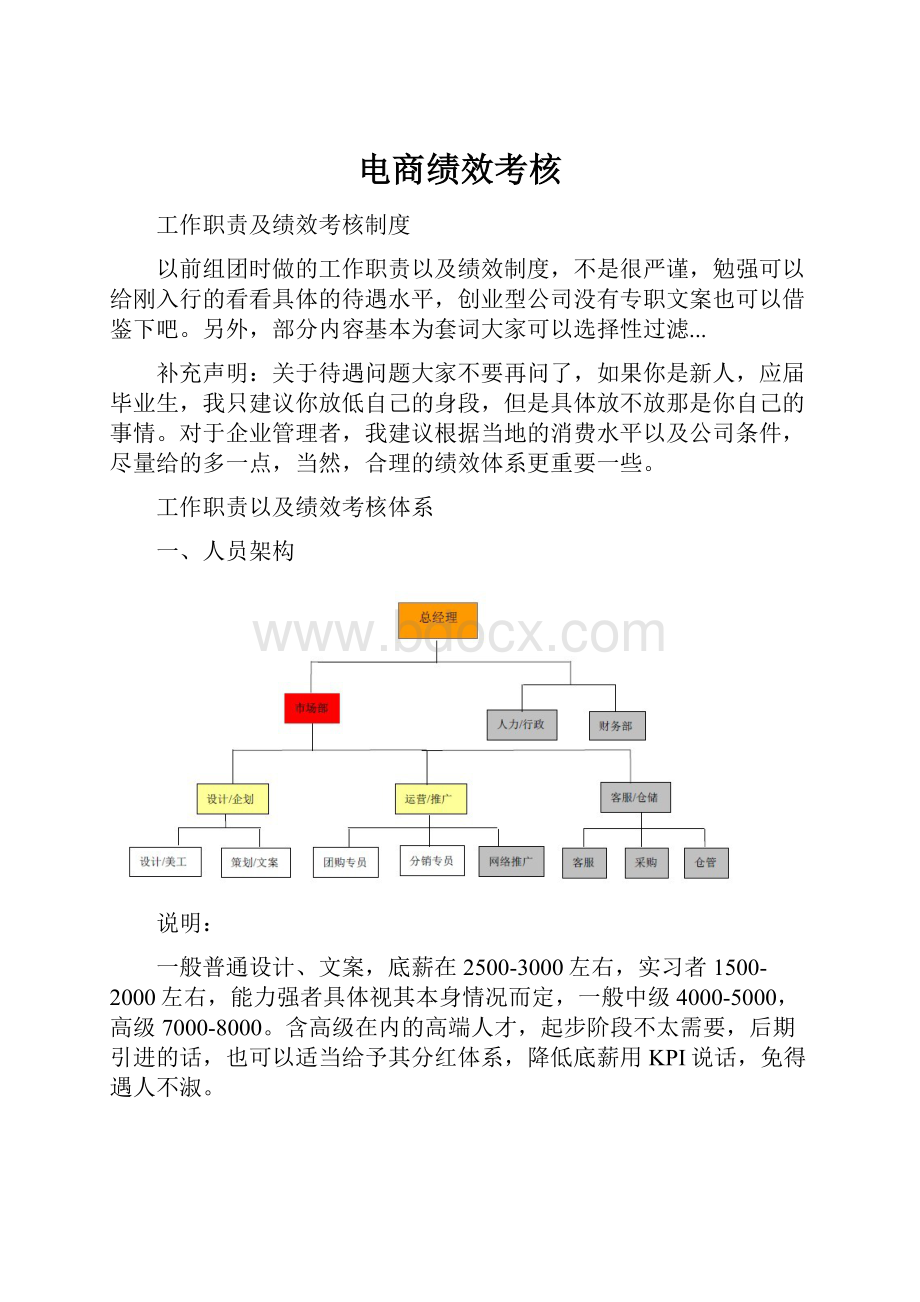 电商绩效考核.docx