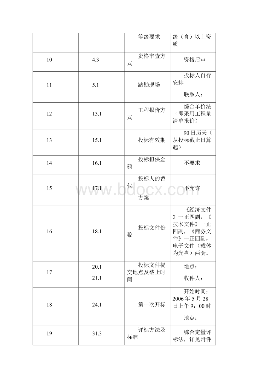 编辑工程管理邀请招标文件固定单价全套文件87页doc.docx_第2页