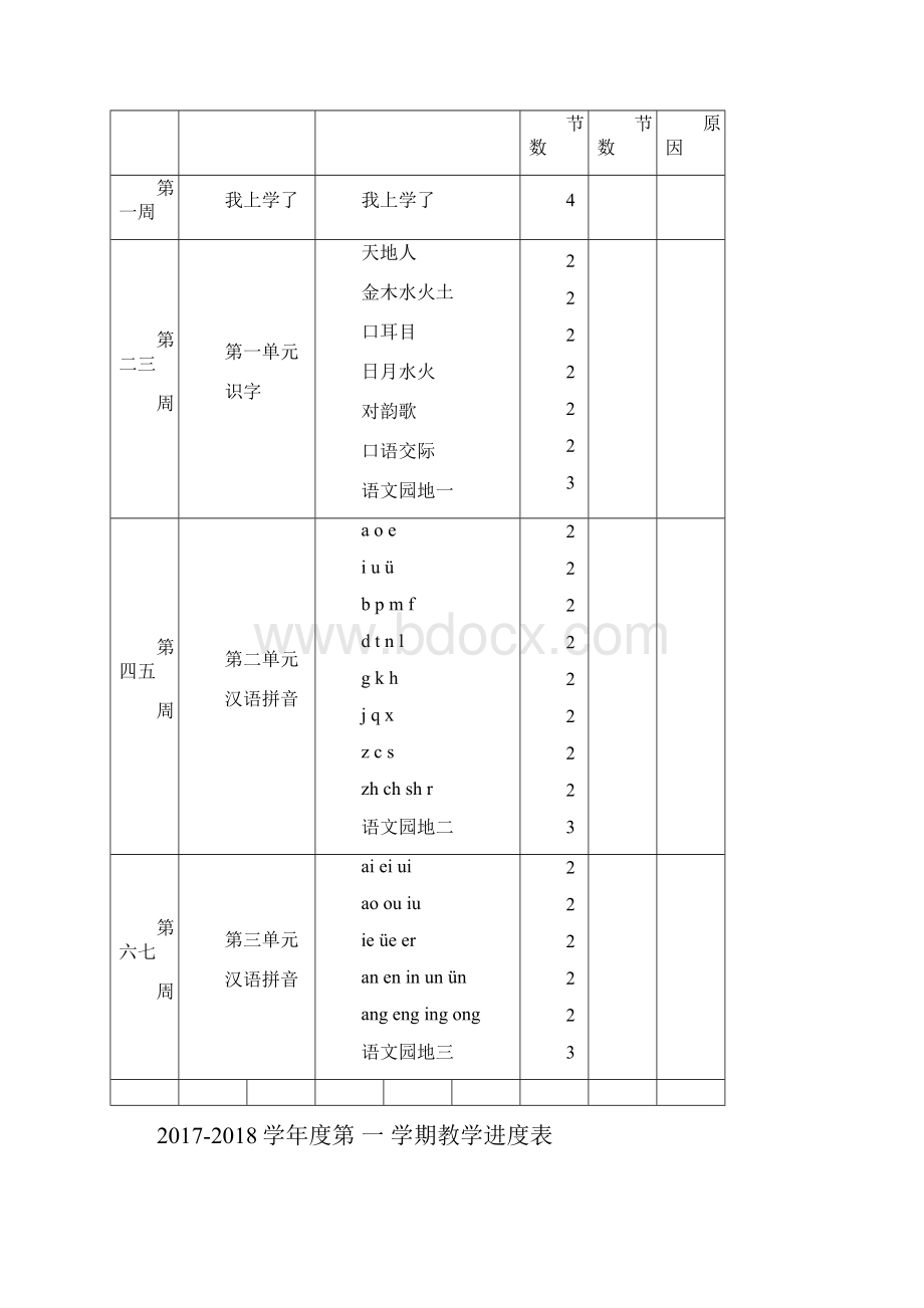 部编版小学一年级语文上册全册教学设计教案.docx_第2页