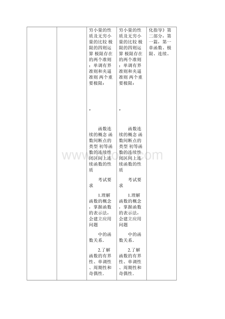 与农学门类联考考试大纲数学变化对比表数农.docx_第2页