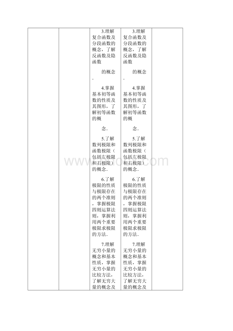 与农学门类联考考试大纲数学变化对比表数农.docx_第3页