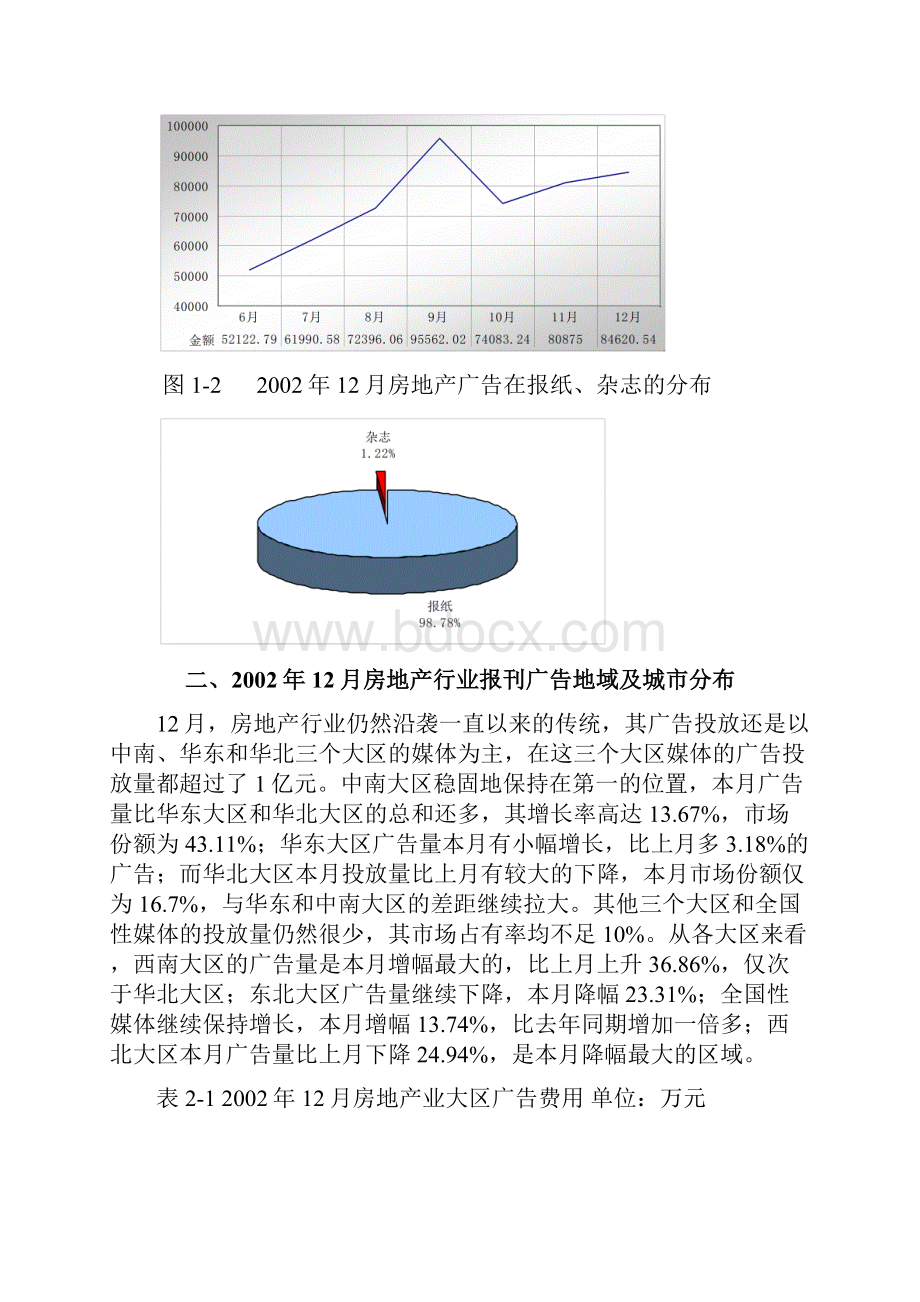 202房地产广告投放监测.docx_第2页