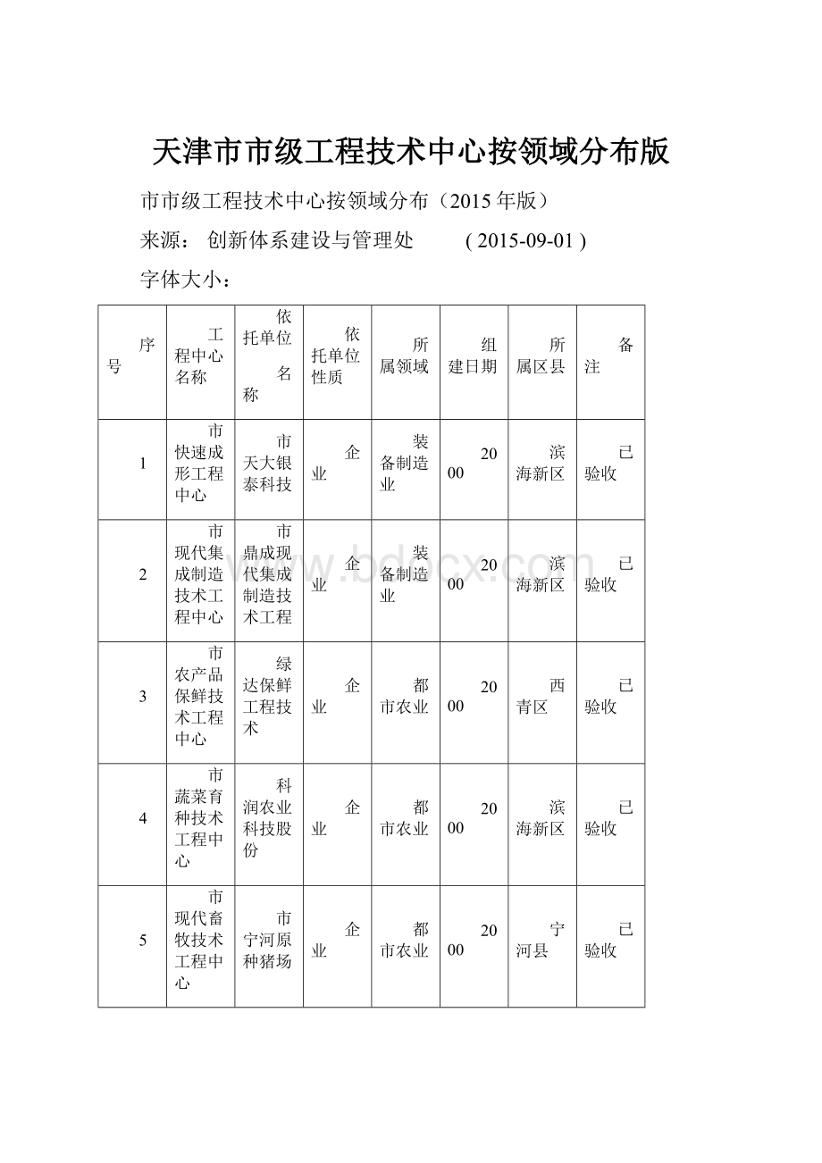 天津市市级工程技术中心按领域分布版.docx