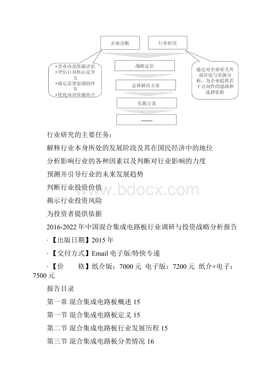 中国混合集成电路板行业调研与投资战略分析报告.docx_第3页