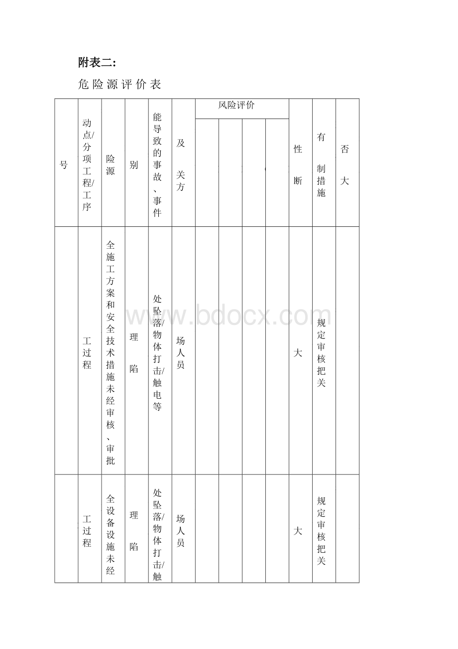 危险源清单.docx_第3页