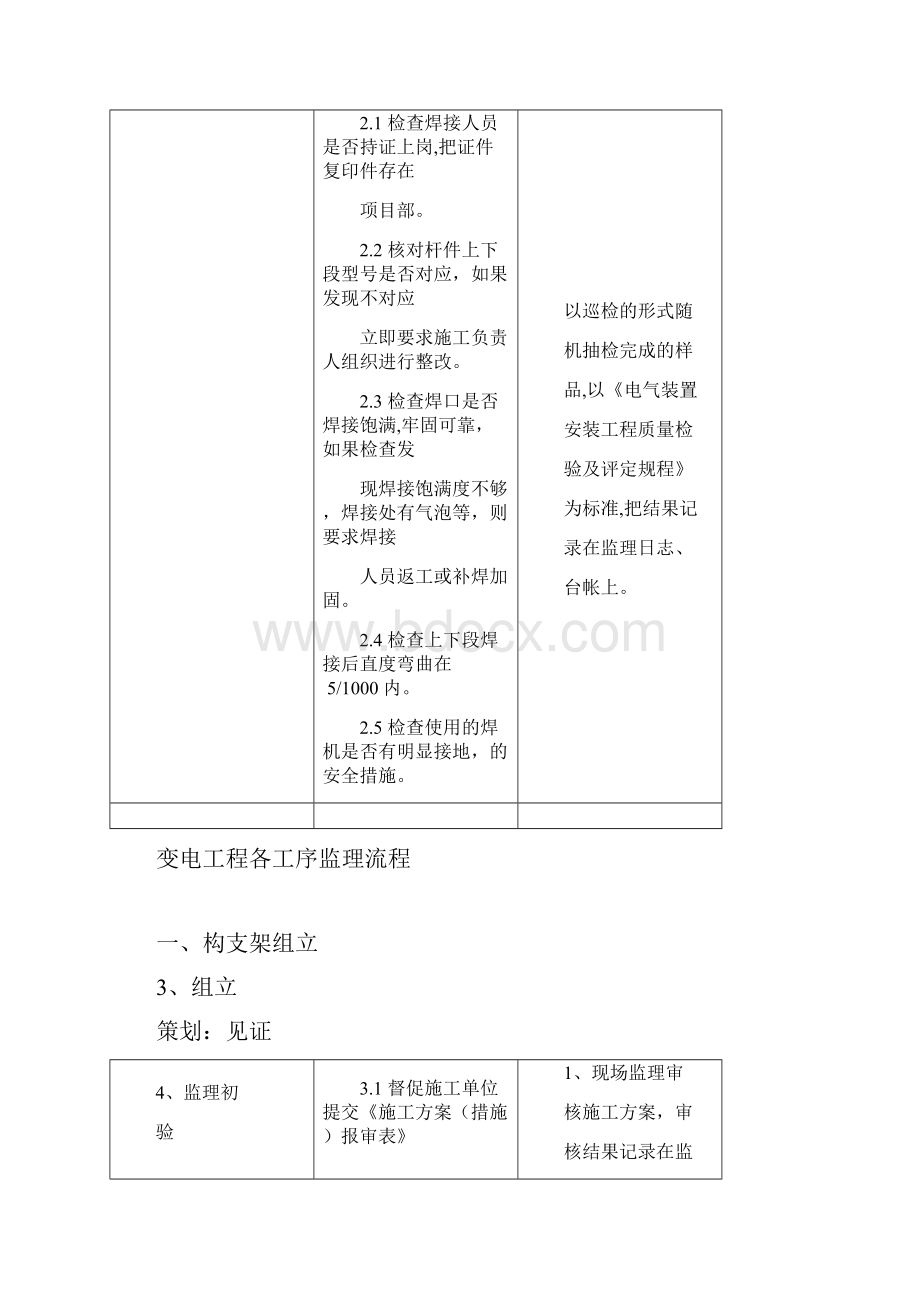 变电站监理员监理工作流程指导书DOC.docx_第2页