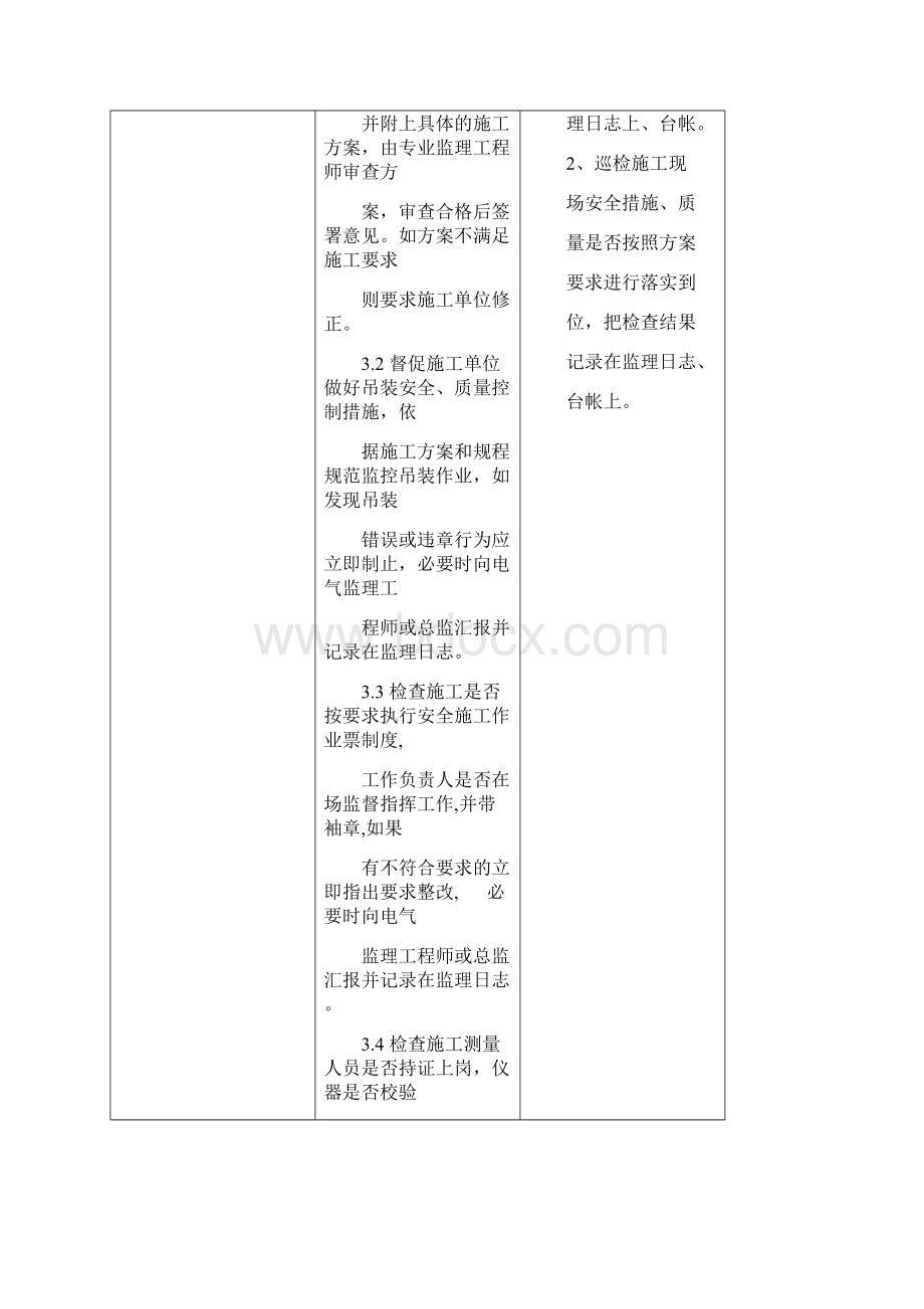 变电站监理员监理工作流程指导书DOC.docx_第3页