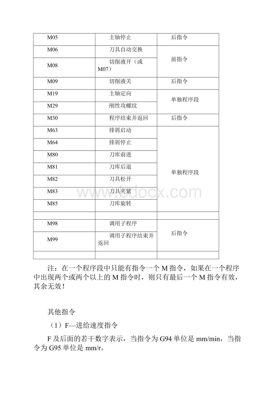 数控加工中心编程指令代码.docx_第3页