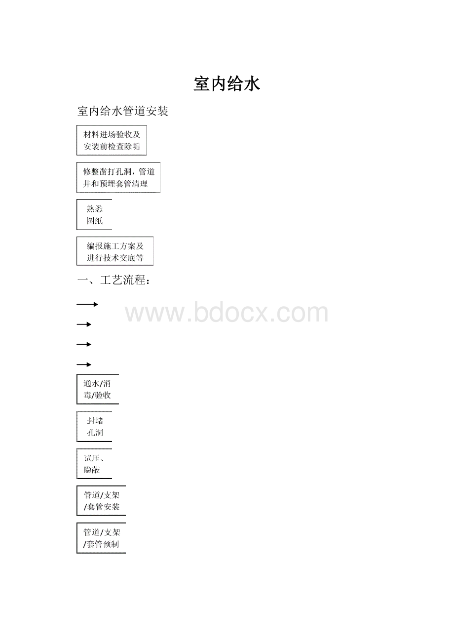 室内给水.docx_第1页