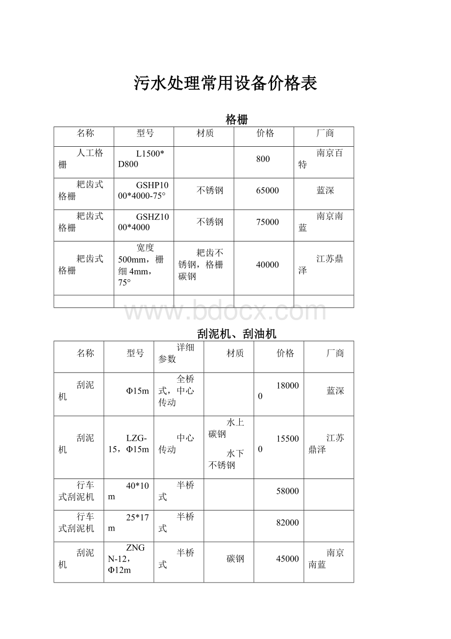 污水处理常用设备价格表.docx