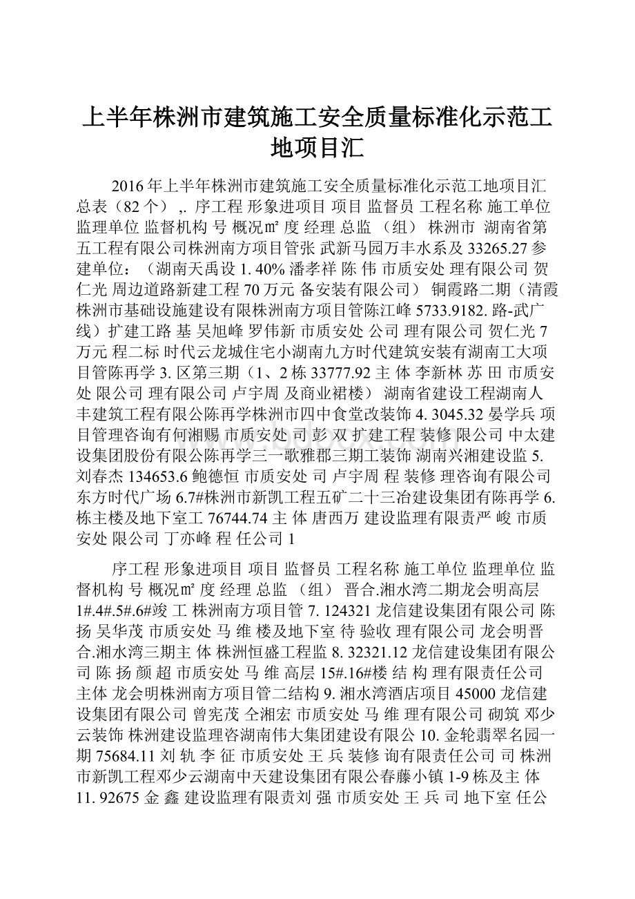 上半年株洲市建筑施工安全质量标准化示范工地项目汇.docx_第1页