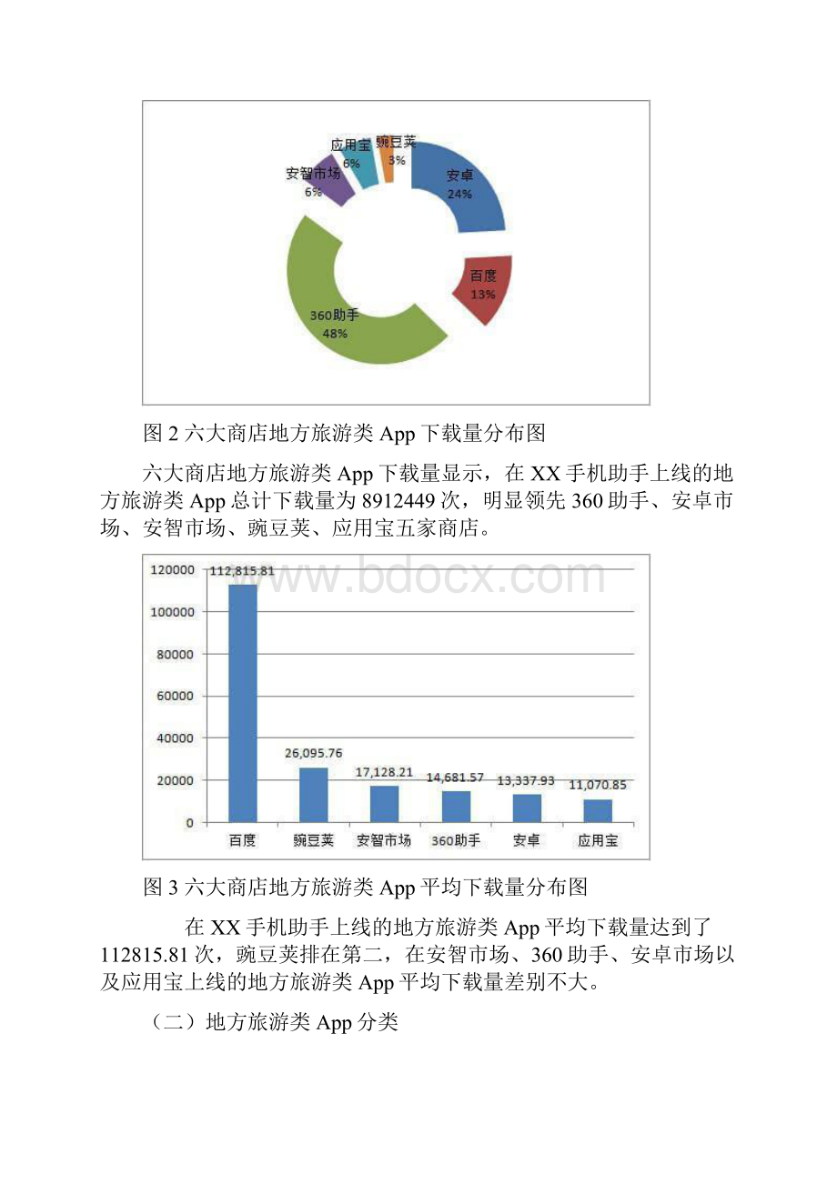 全国旅游类App大数据分析.docx_第2页