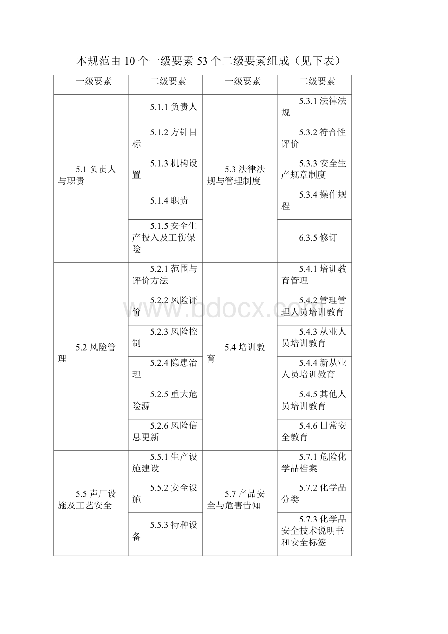 安全标准化员工手册.docx_第2页