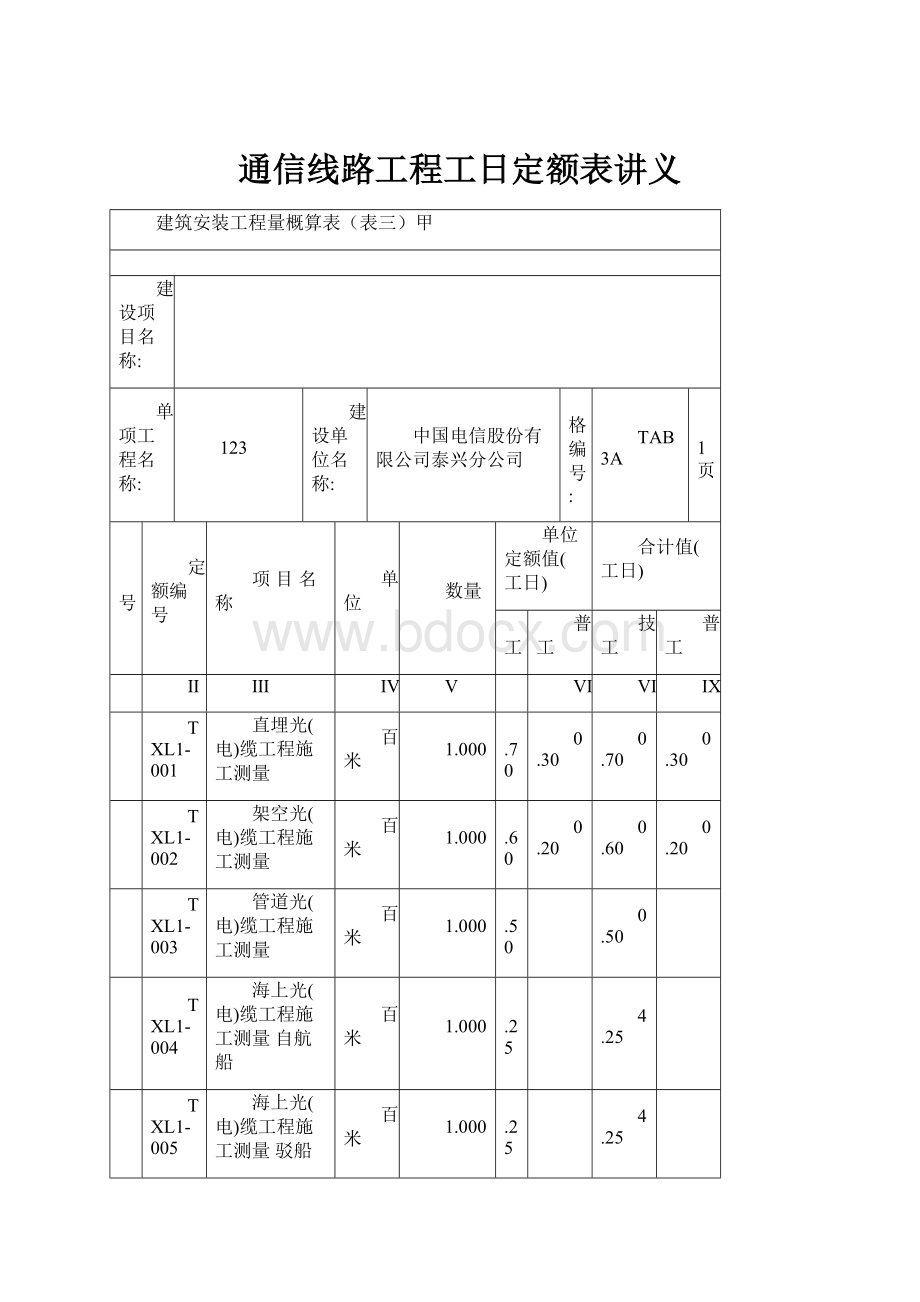 通信线路工程工日定额表讲义.docx