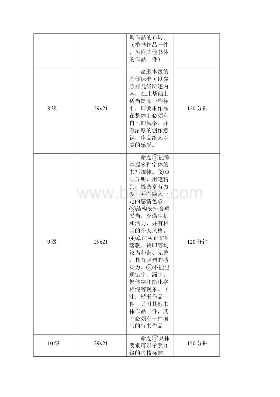 硬笔手册法考级标准.docx_第3页