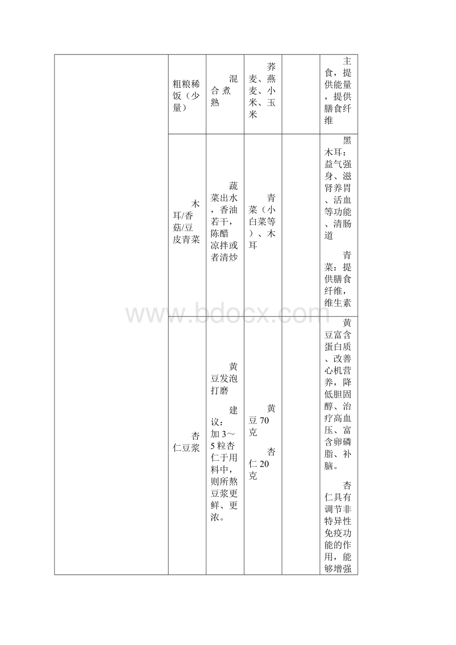 全家营养食谱 一周.docx_第3页