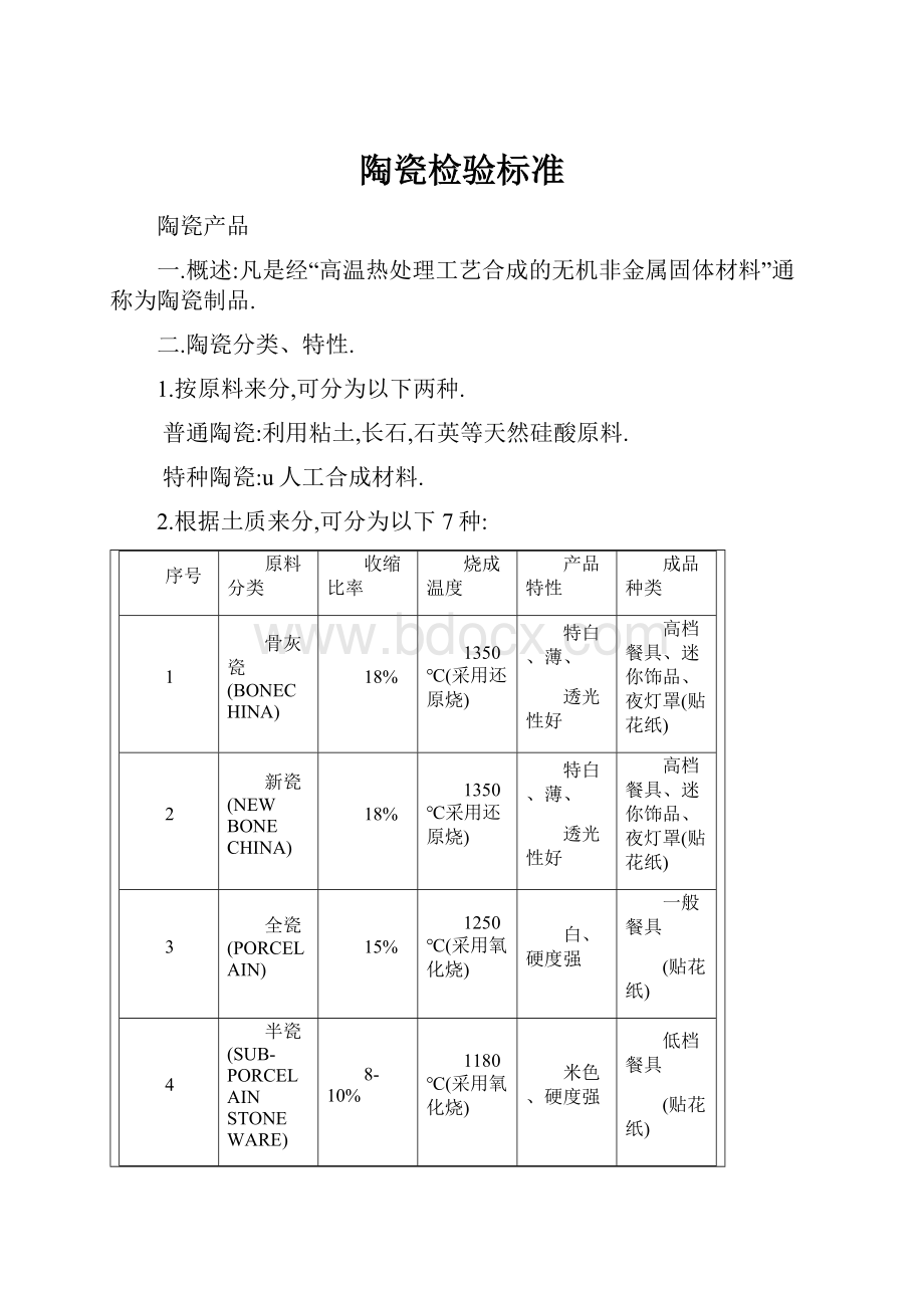 陶瓷检验标准.docx