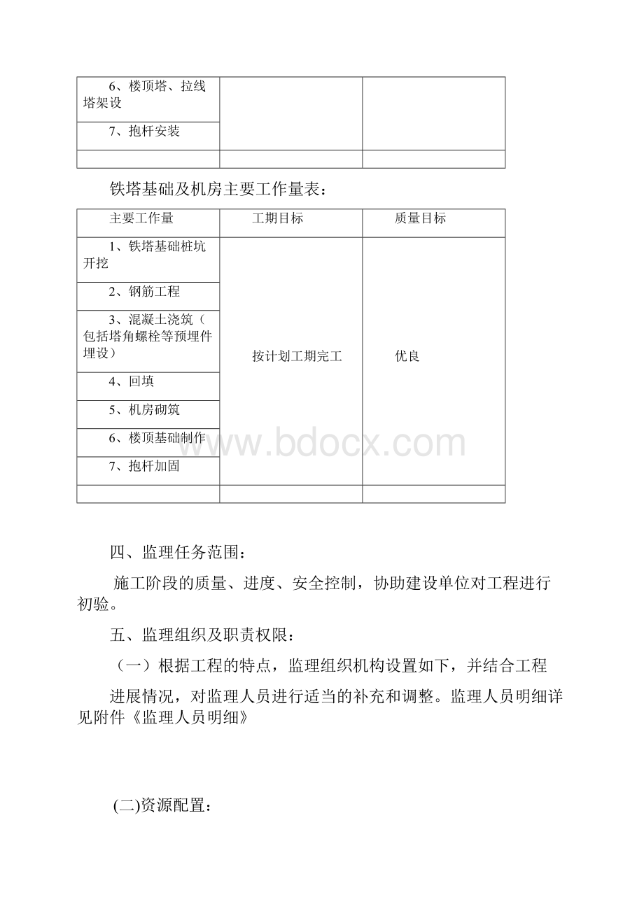 土建铁塔监理规划.docx_第3页