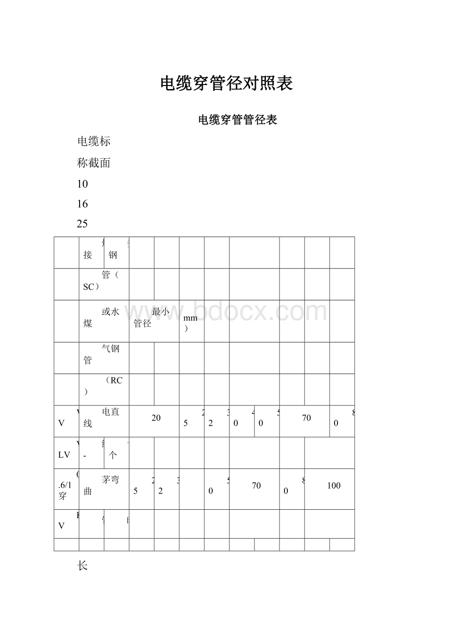 电缆穿管径对照表.docx_第1页