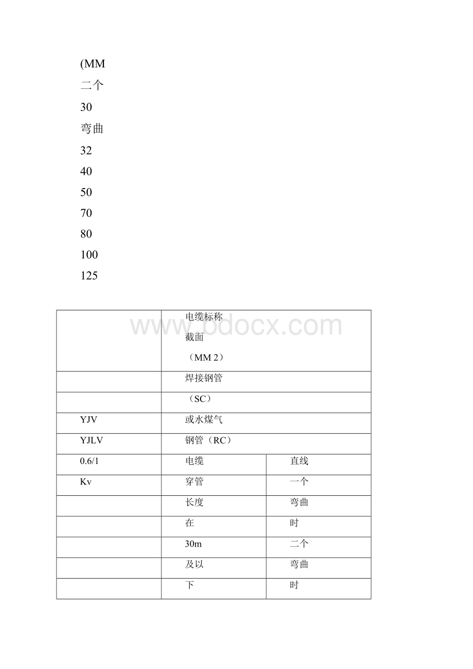 电缆穿管径对照表.docx_第2页