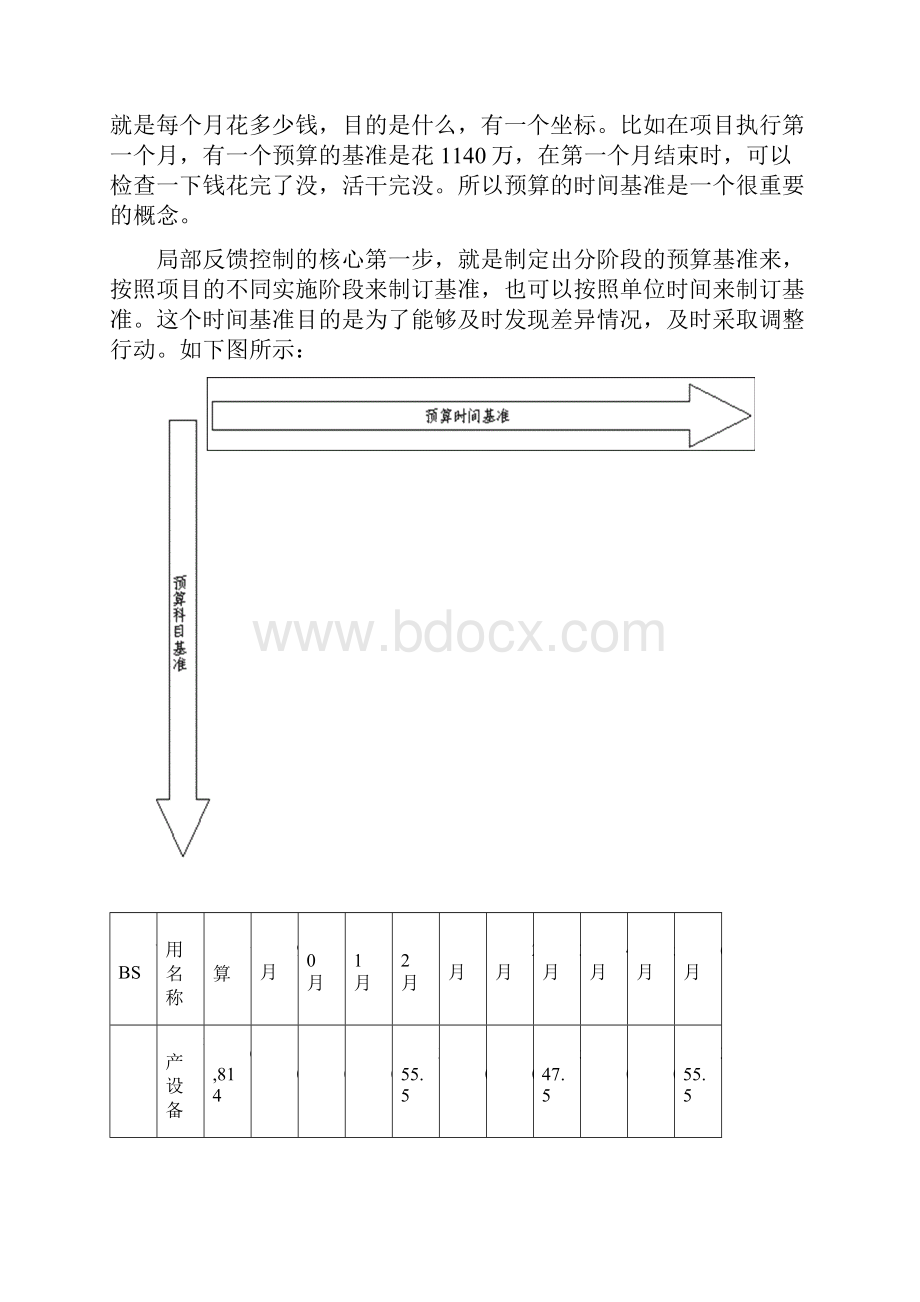 产品实现中的费用成本控制方法34.docx_第3页