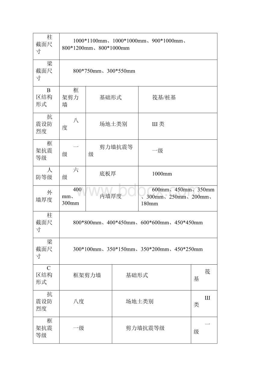 地下室模板施工方案DOC.docx_第2页