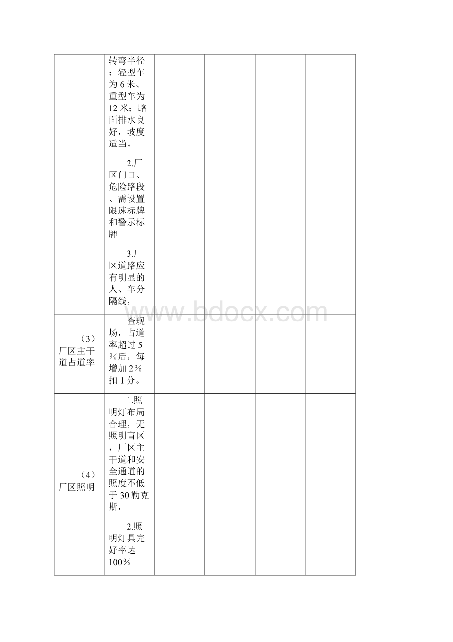 安全生产检查总表全解.docx_第2页