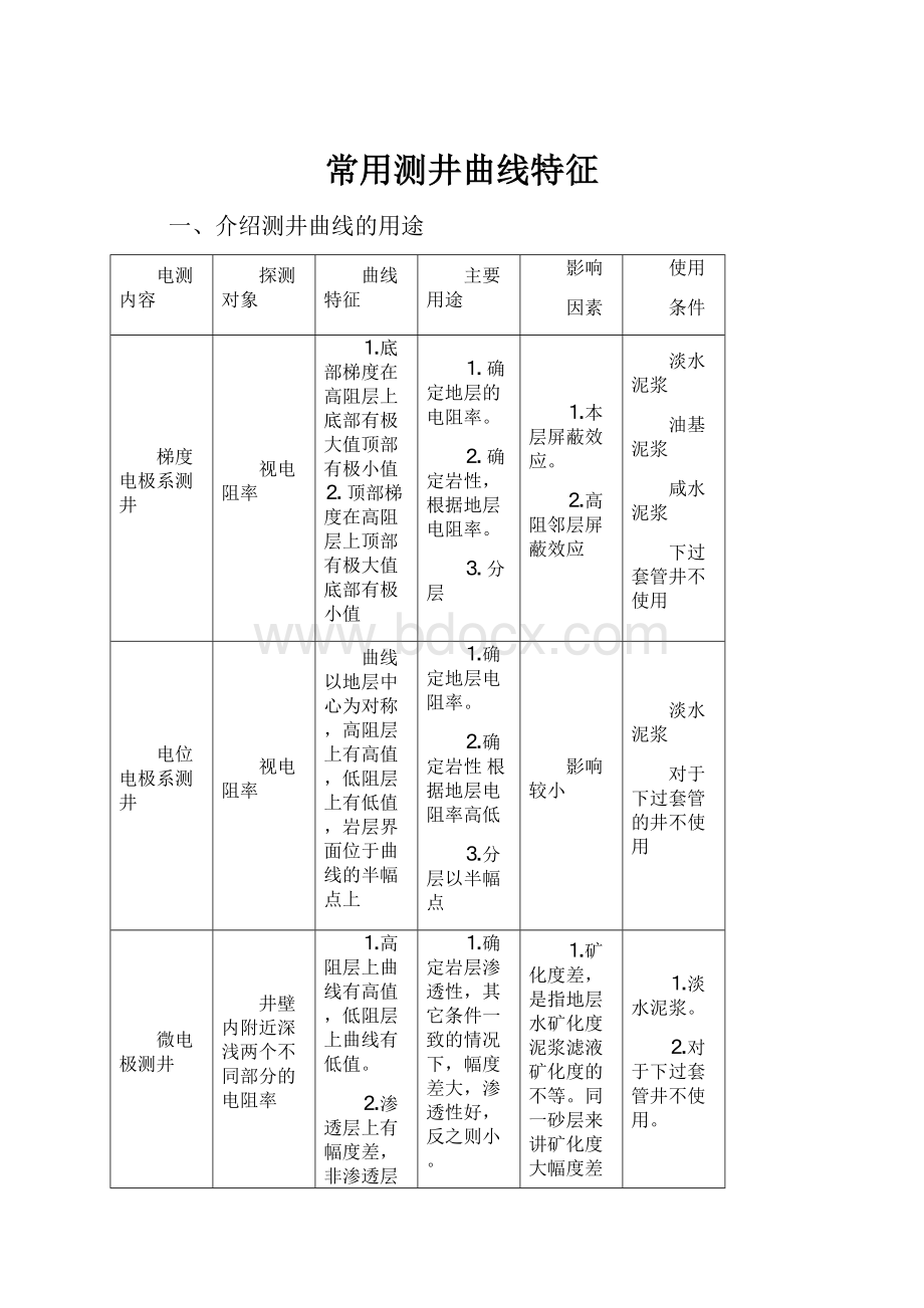 常用测井曲线特征.docx_第1页