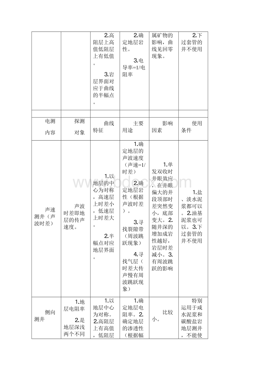 常用测井曲线特征.docx_第3页