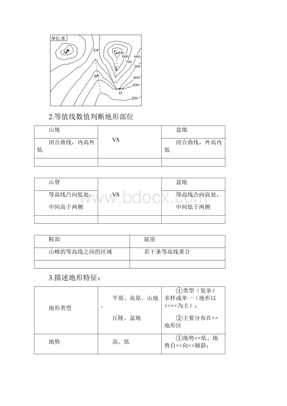 新高考地理二轮高频考点突破21 等高线地形图.docx_第3页