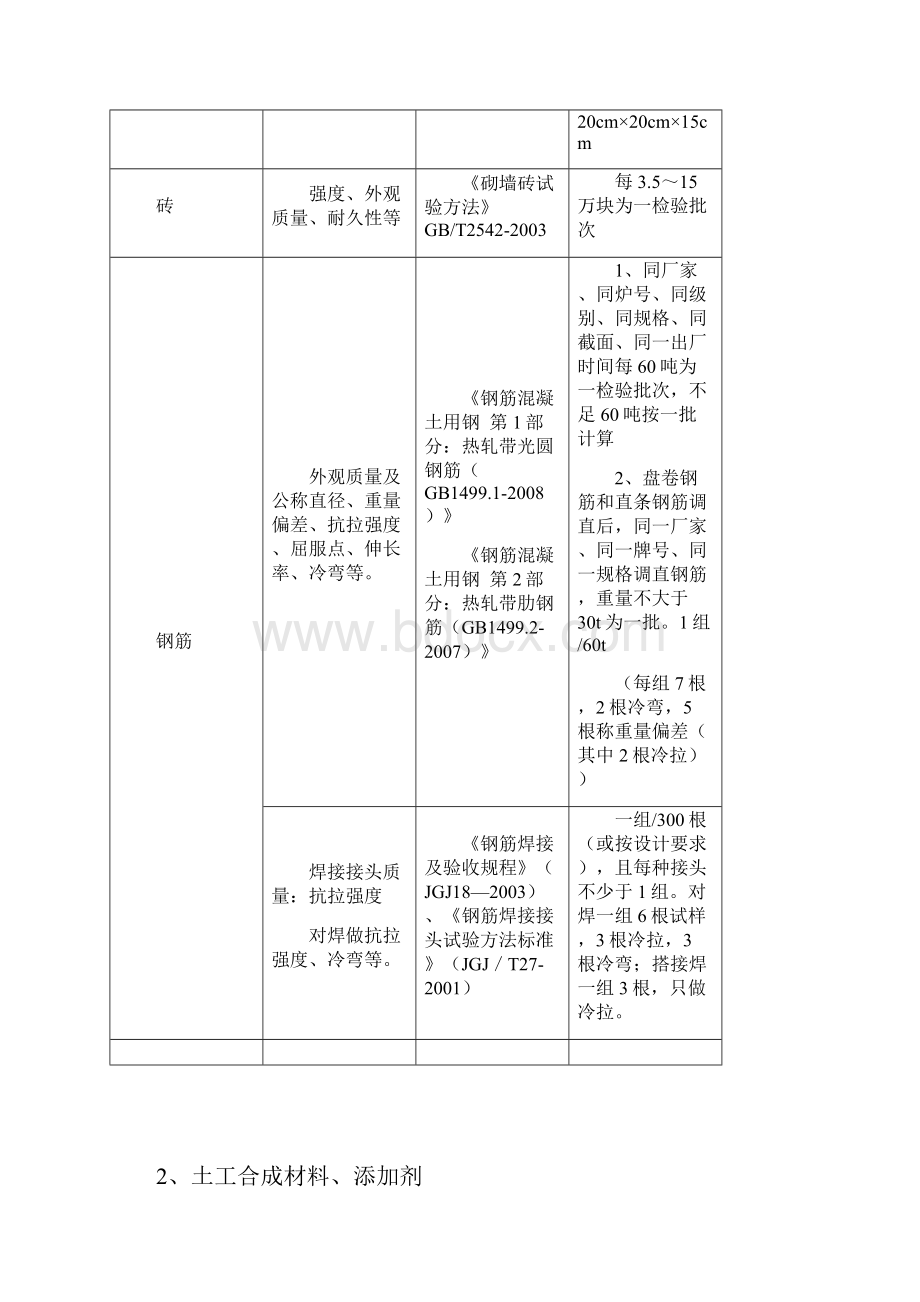 水利工程取样检测规程完整.docx_第2页