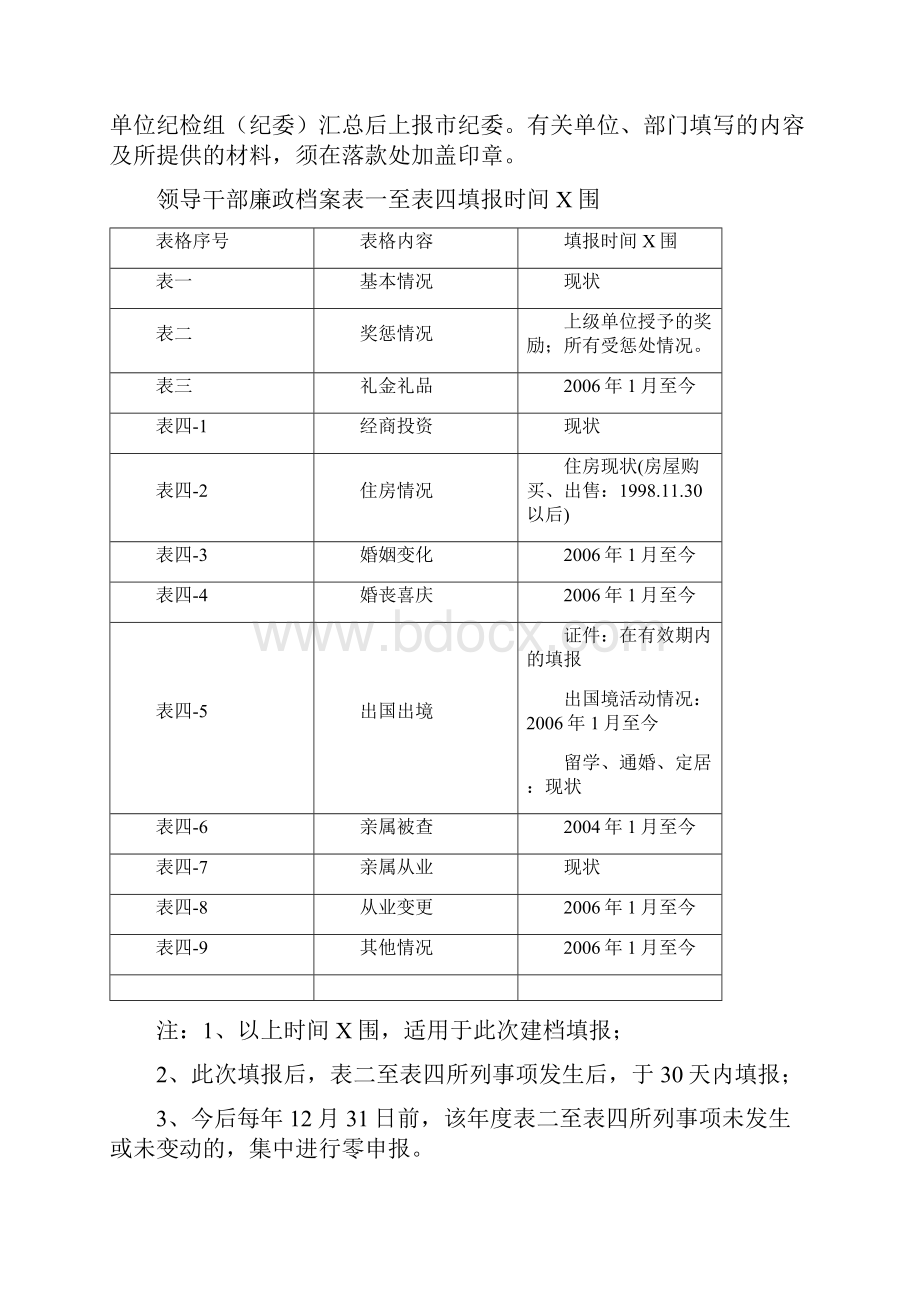 领导干部廉政档案登记表.docx_第3页