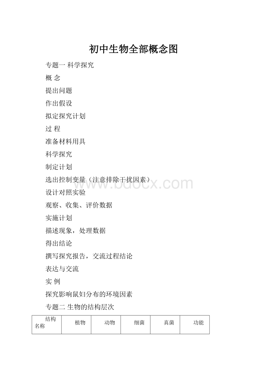 初中生物全部概念图.docx_第1页