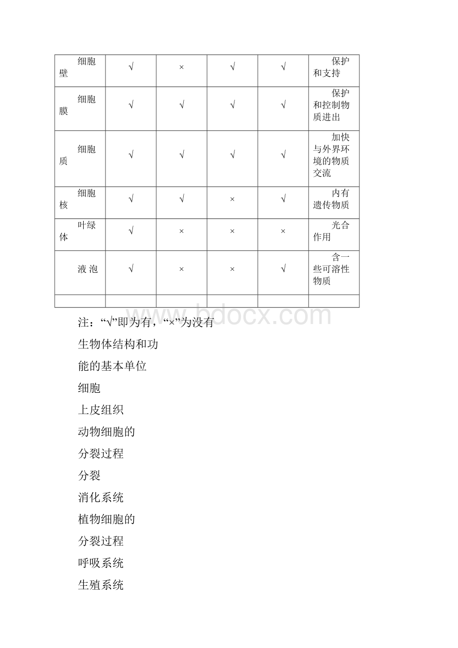 初中生物全部概念图.docx_第2页