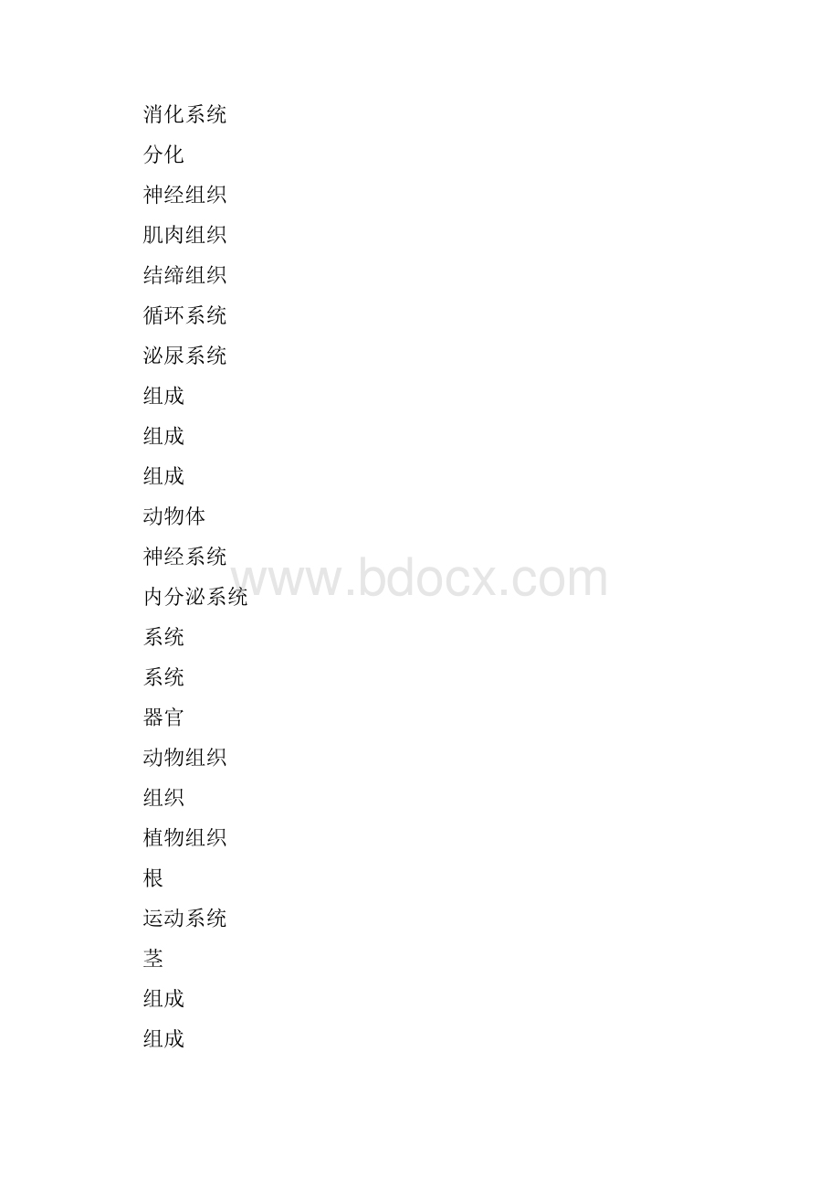 初中生物全部概念图.docx_第3页