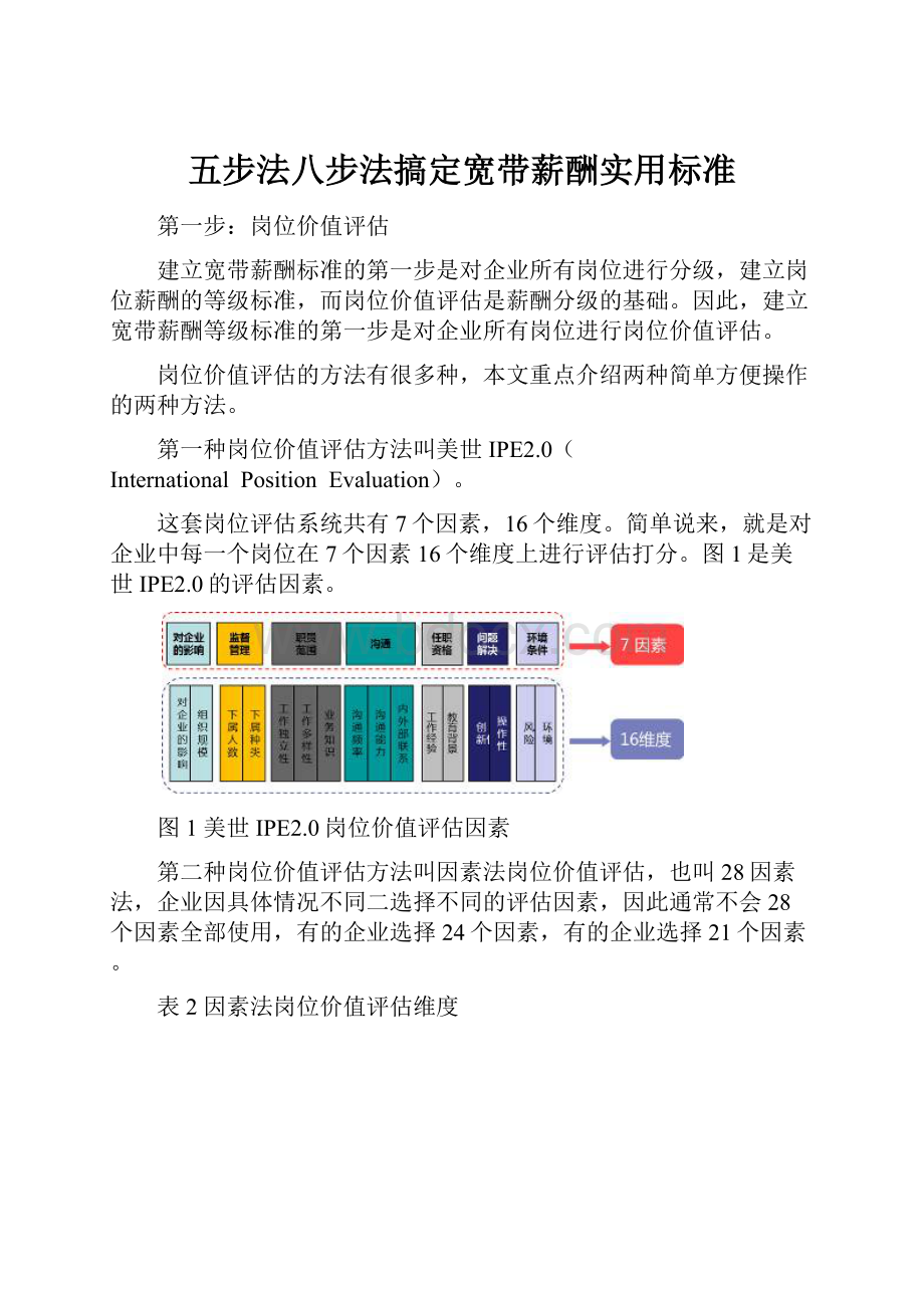 五步法八步法搞定宽带薪酬实用标准.docx_第1页