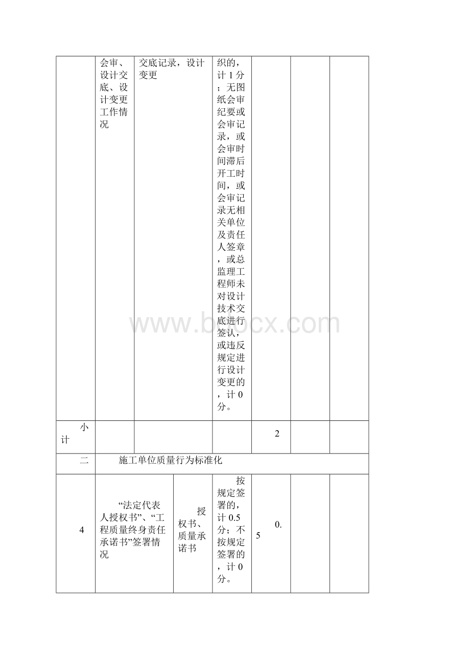 道路和排水工程施工标准化管理检查考评表.docx_第2页