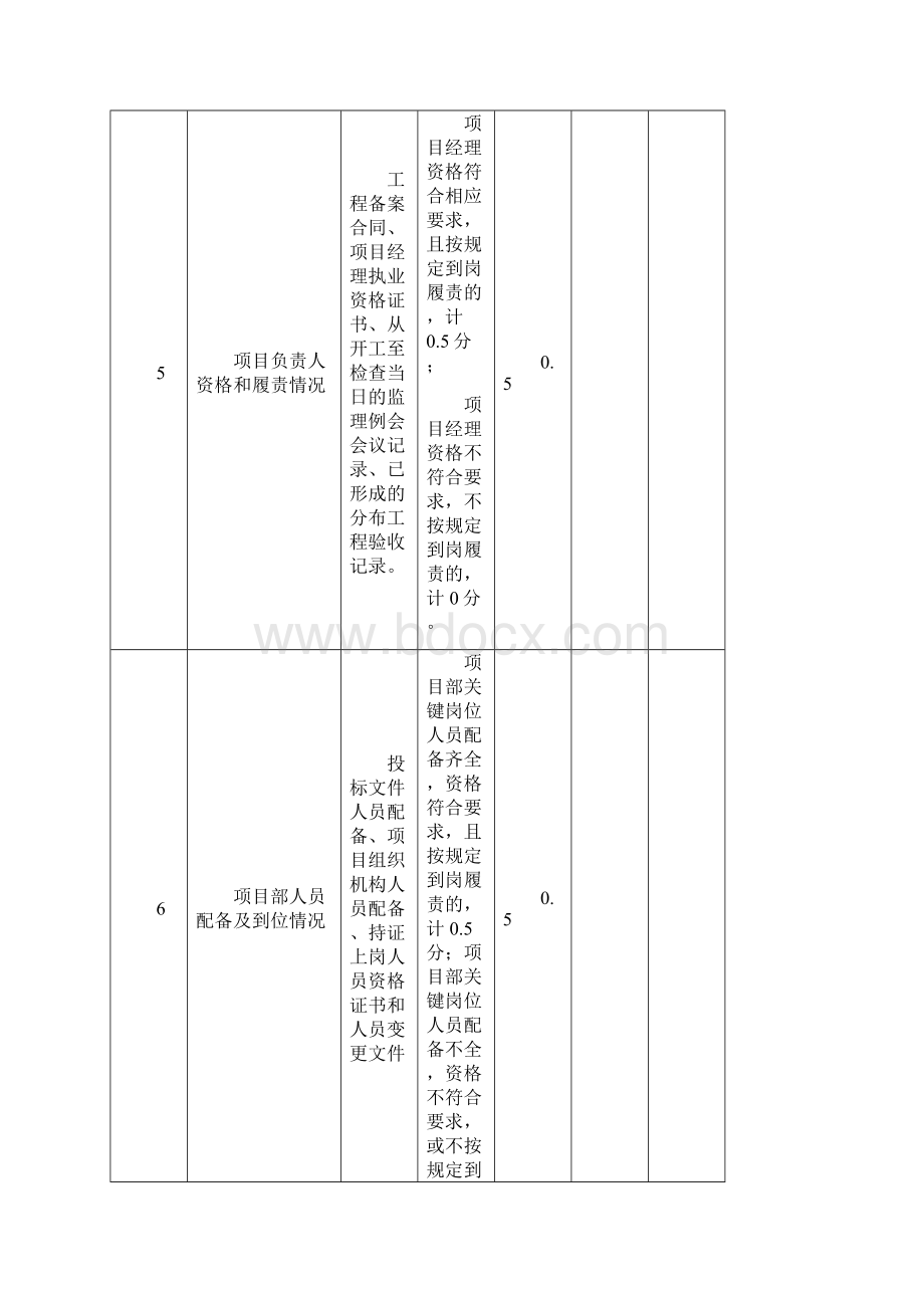 道路和排水工程施工标准化管理检查考评表.docx_第3页