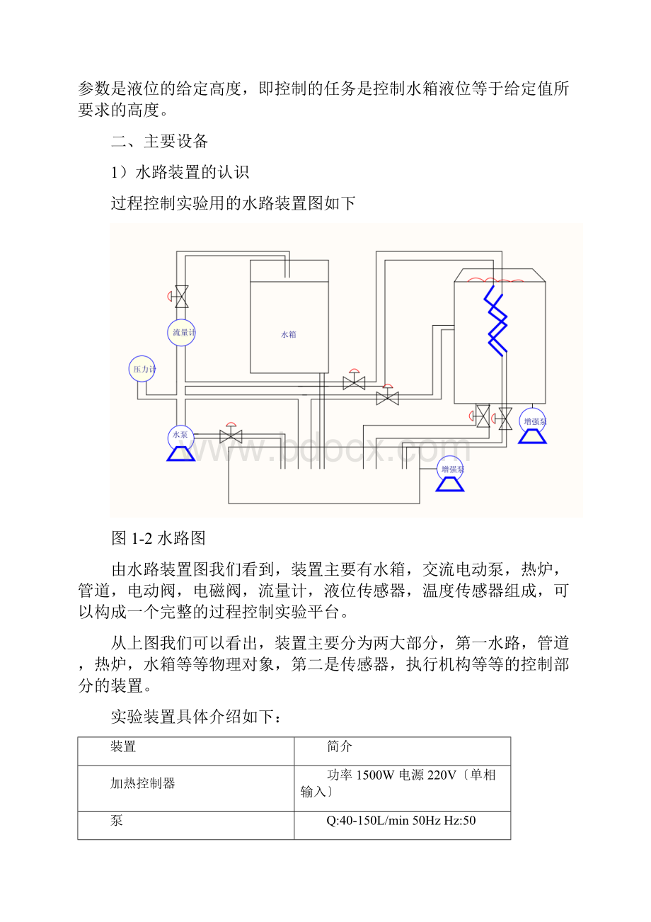 过程控制实验报告.docx_第2页