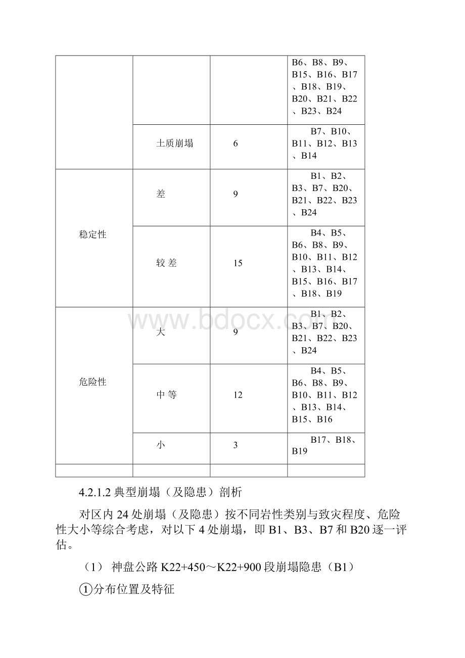 地质灾害点描述实例.docx_第3页