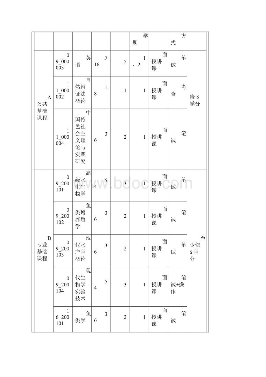 河南师范大学硕士研究生培养方案.docx_第3页