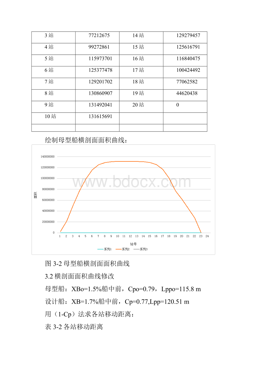 绘制母型船横剖面面积曲线图毕业设计.docx_第2页