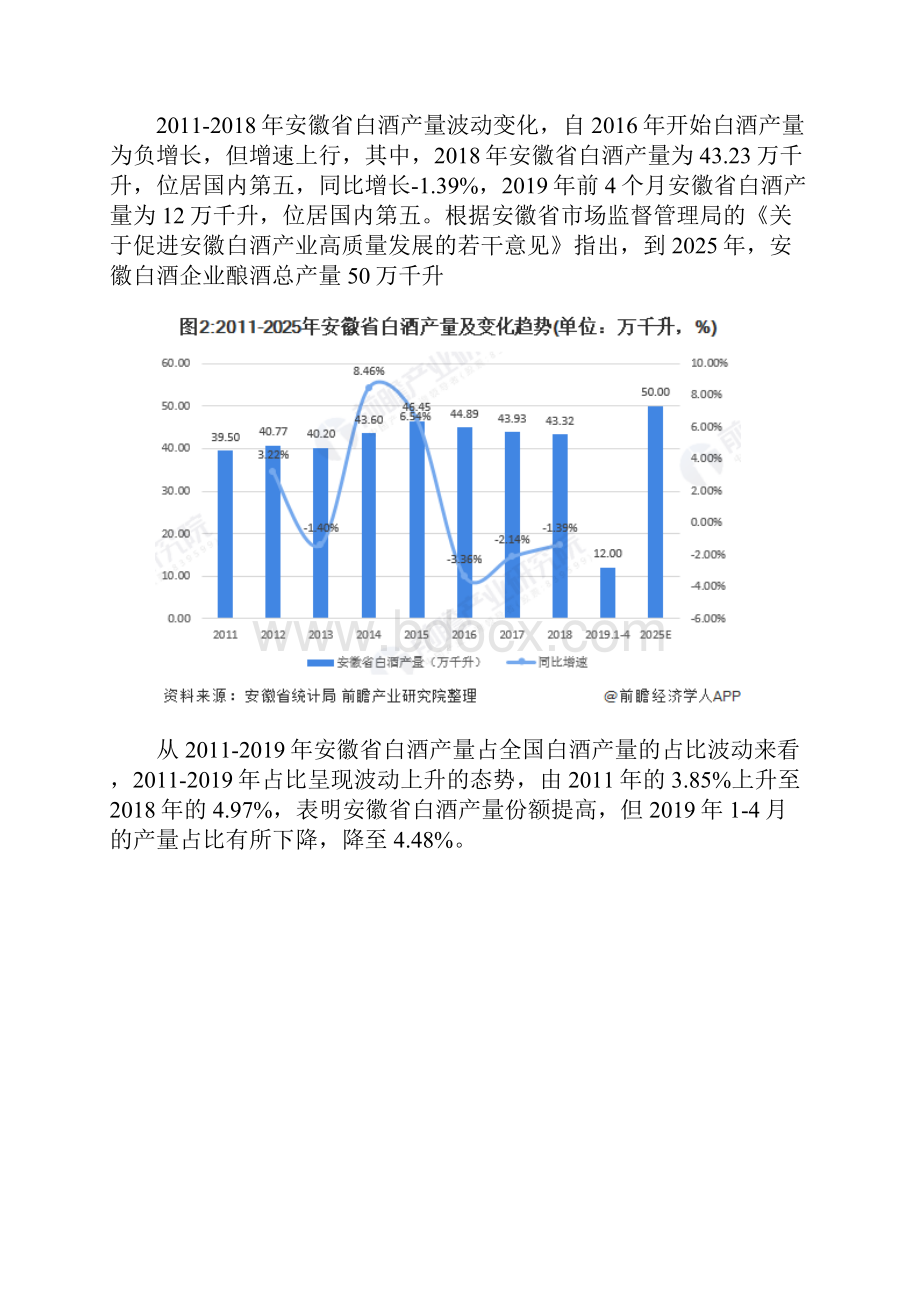 中国白酒行业区域现状分析之徽酒篇双龙头竞争优势将扩大.docx_第3页