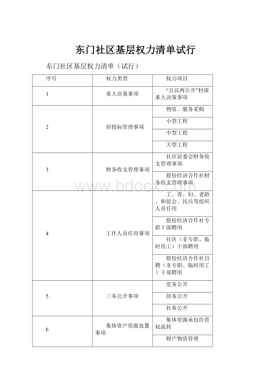 东门社区基层权力清单试行.docx