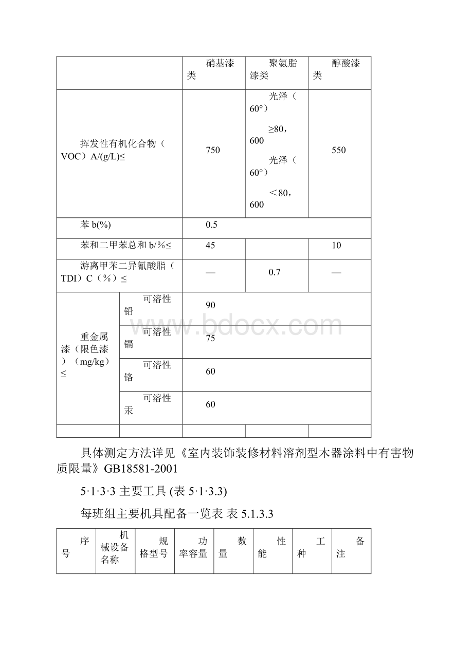 木材金属混凝土表面油漆工程.docx_第3页